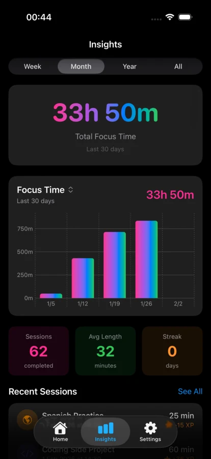 Habitoro monthly insights screen