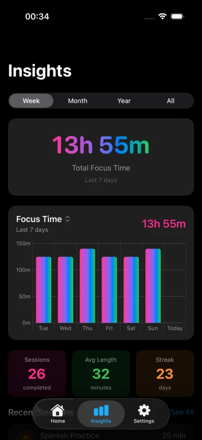 Habitoro insights screen